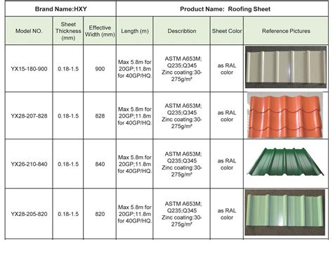 metal sheet specification|characteristics of sheet metal.